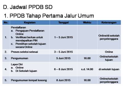 Jadwal SD PPDB Online 2015
