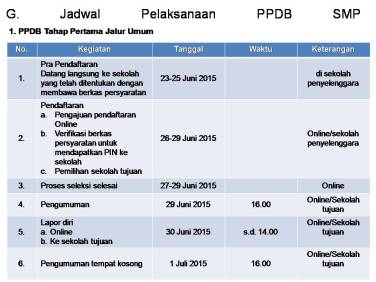 Jadwal SMP Umum PPDB Online 2015